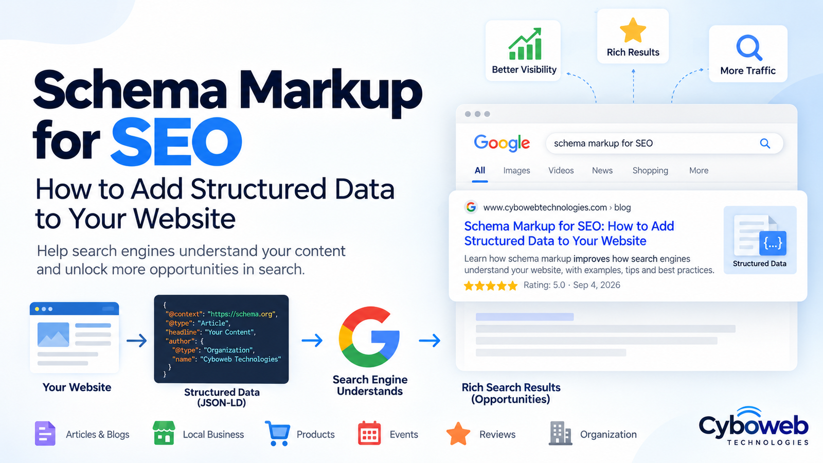 Schema Markup for SEO: How to Add Structured Data to Your Website